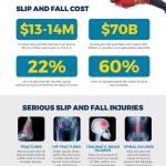 What You Need to Know about Slip & Fall Accidents